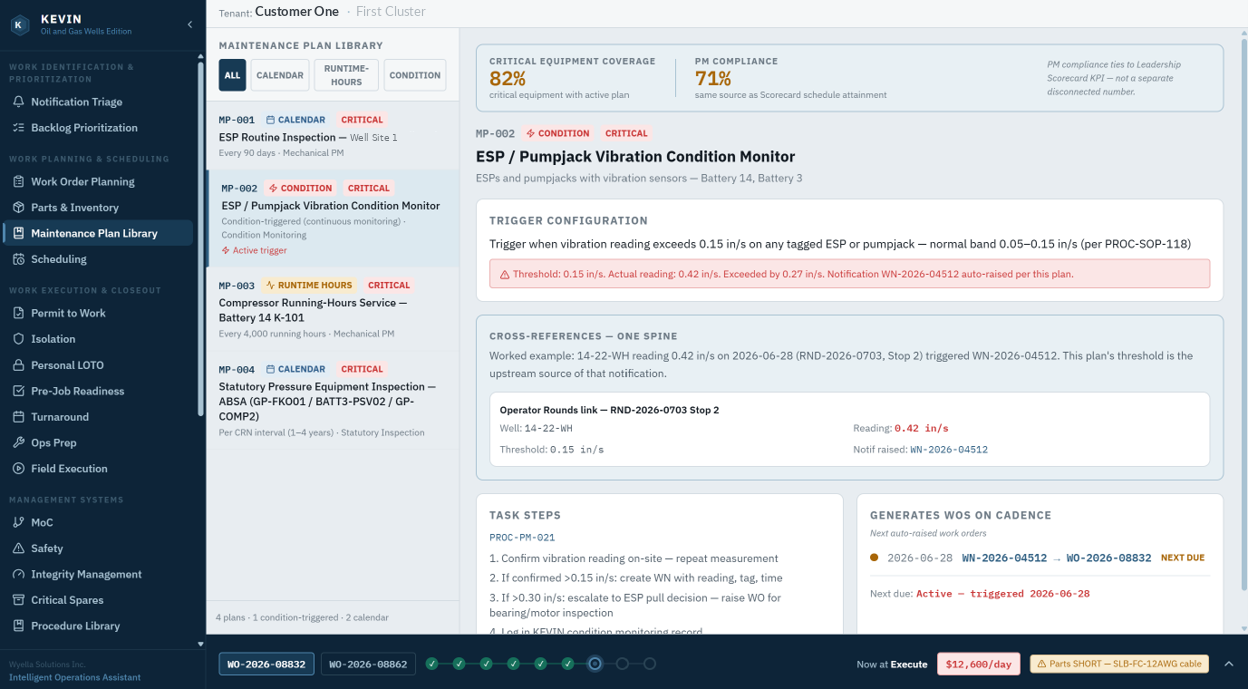 KEVIN maintenance plan view