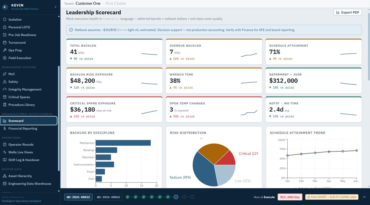 KEVIN scorecard dashboard with target-vs-actual KPIs